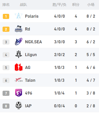 2026年DOTA2国际邀请赛将在上海重燃电竞激情