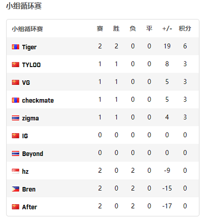 DOTA2外围网的选择与优势分析