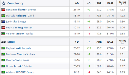 DOTA2 Ti14瑞士轮首轮赛程完整指南