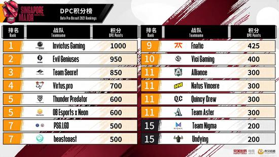 如何在无畏契约手游中快速提升段位